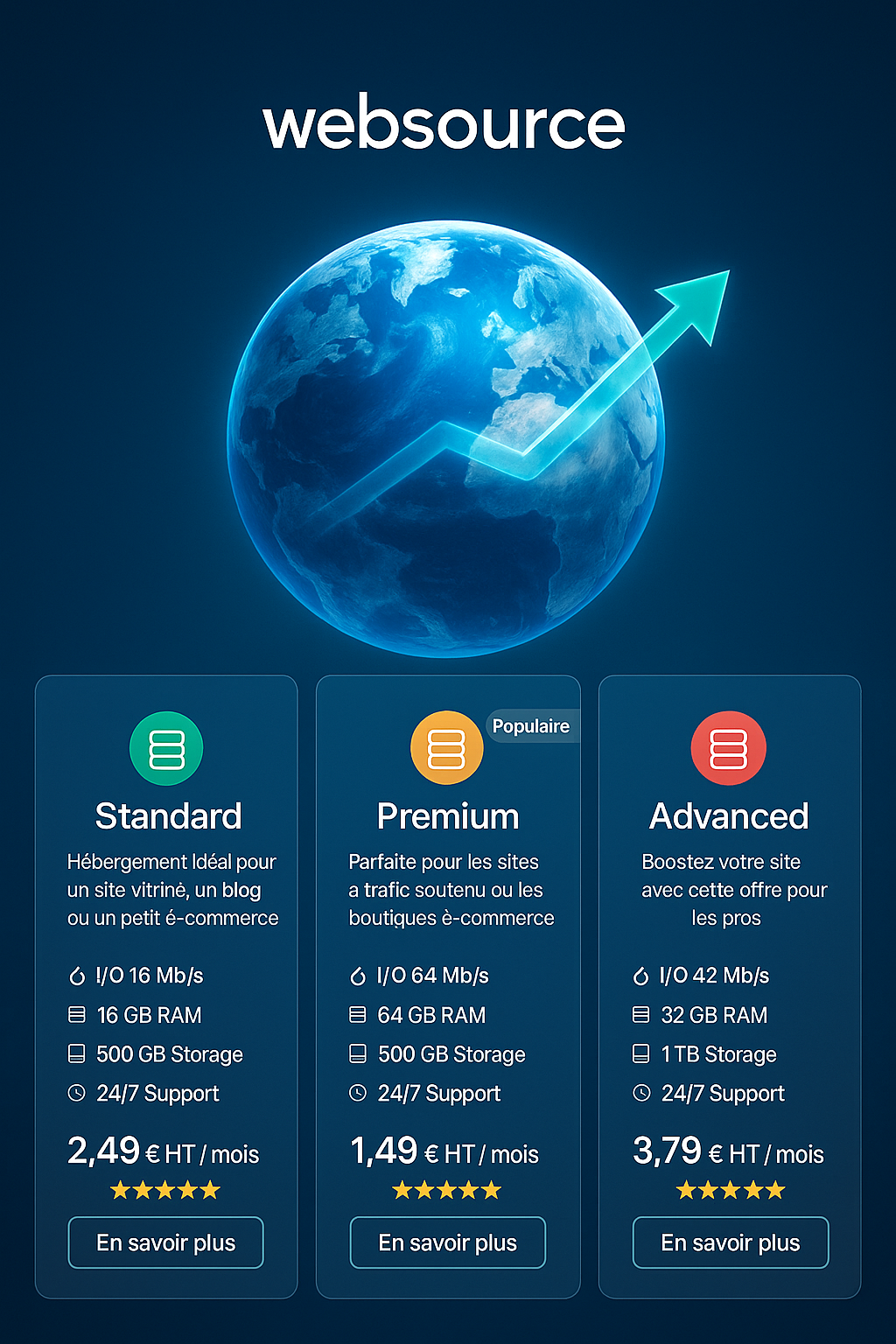 Comparatif des offres d’hébergement Web de Websource