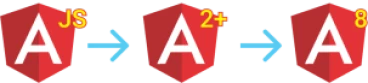 Pourquoi existe-t-il une nouvelle version majeure d'Angular tous les 6 mois même si le principe de base ne change pas?