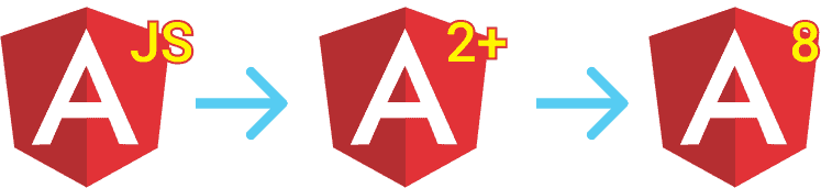 Pourquoi existe-t-il une nouvelle version majeure d'Angular tous les 6 mois même si le principe de base ne change pas?