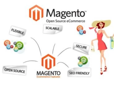 Communiquer avec l’Agence Magento