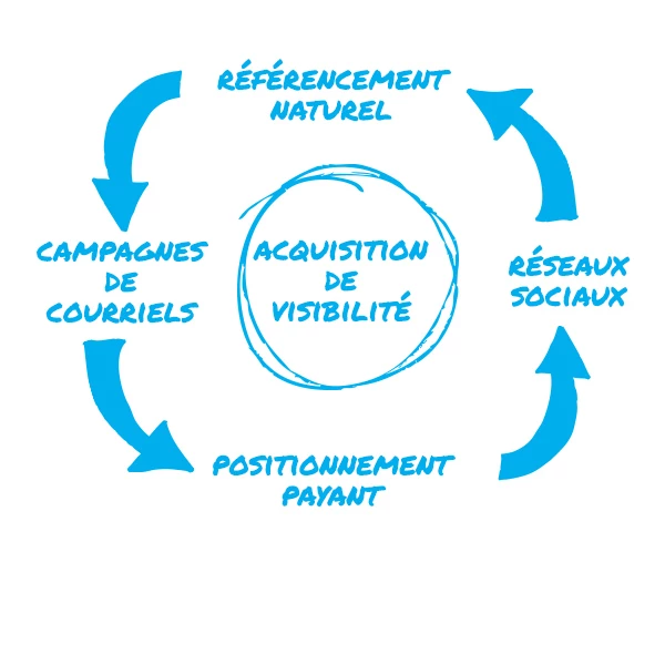 Agence web websource