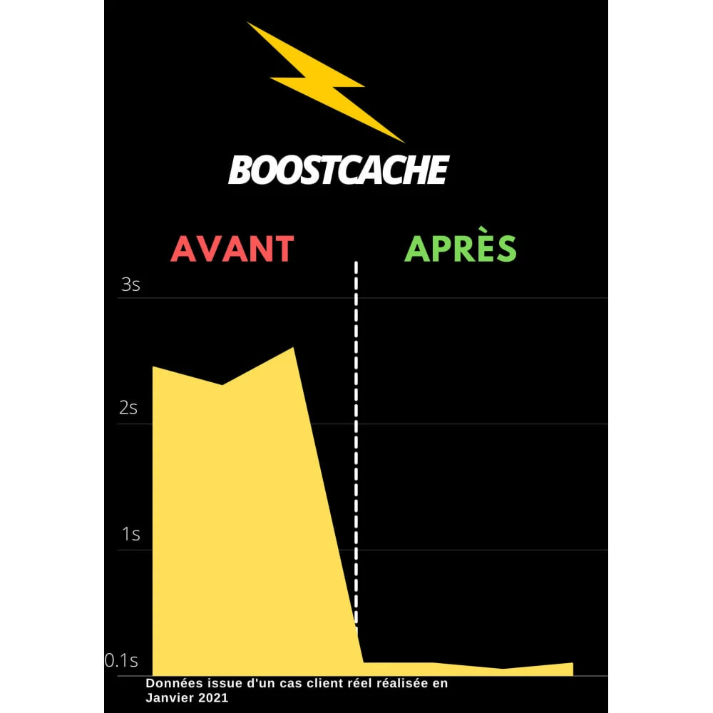 Agence web websource