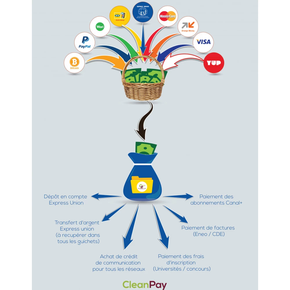 Agence web websource