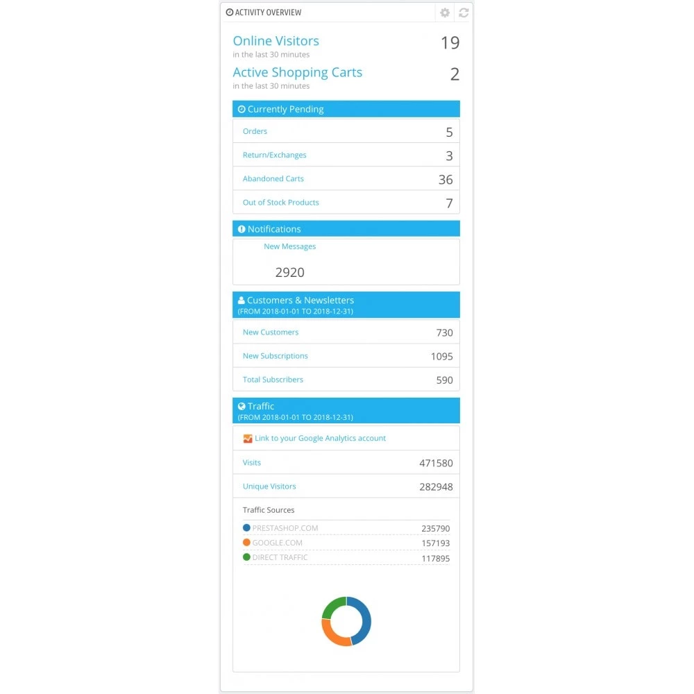 Agence web websource