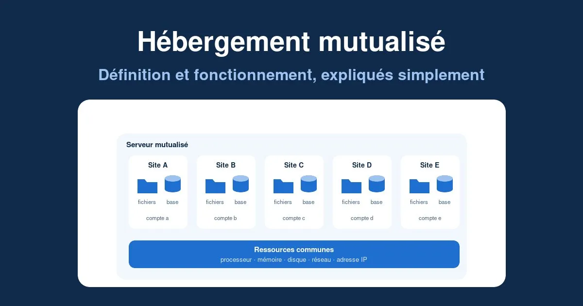 Qu'est-ce que l'hébergement mutualisé et comment ça fonctionne ?