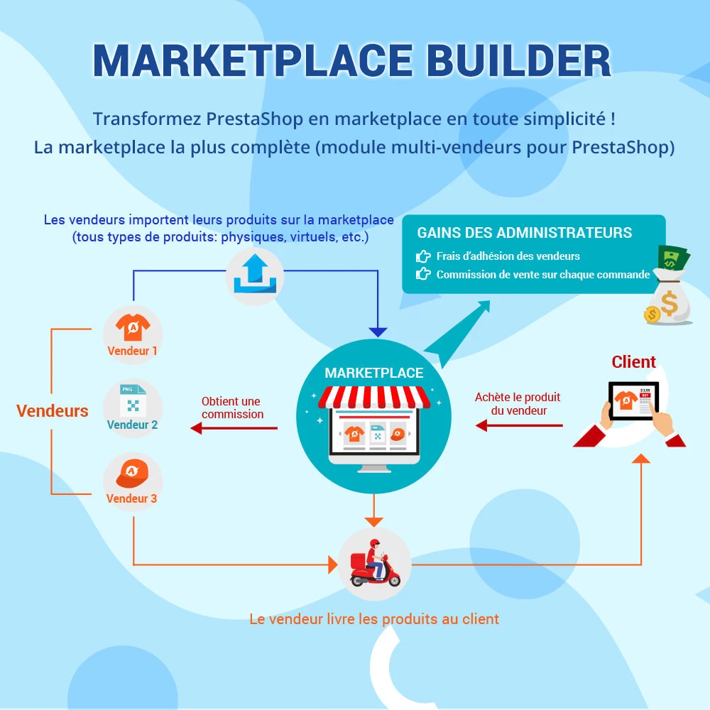 Agence web websource