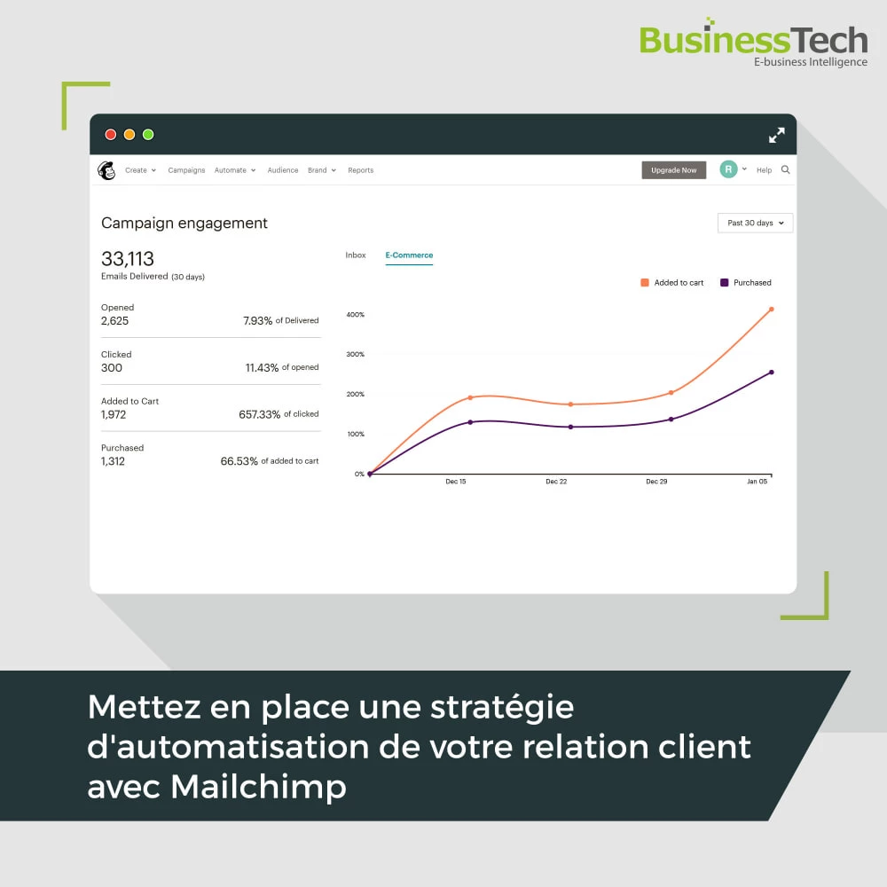 Agence web websource