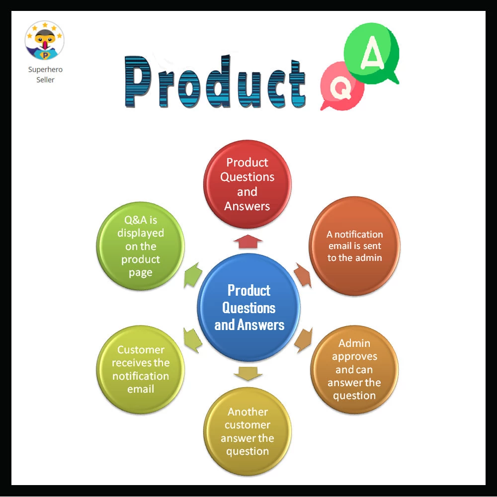 Agence web websource
