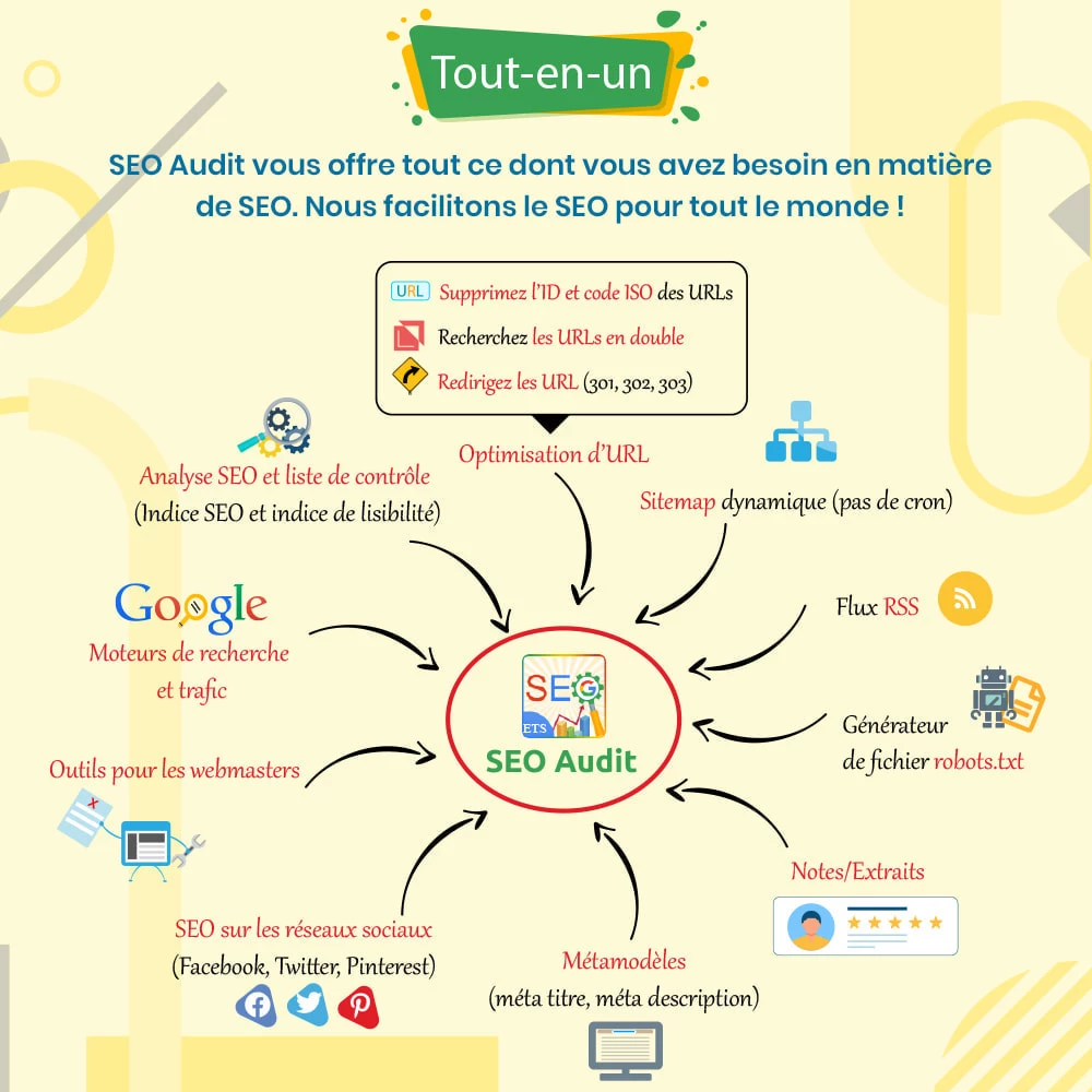 Agence web websource