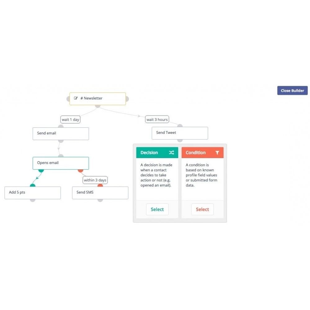 Agence web websource