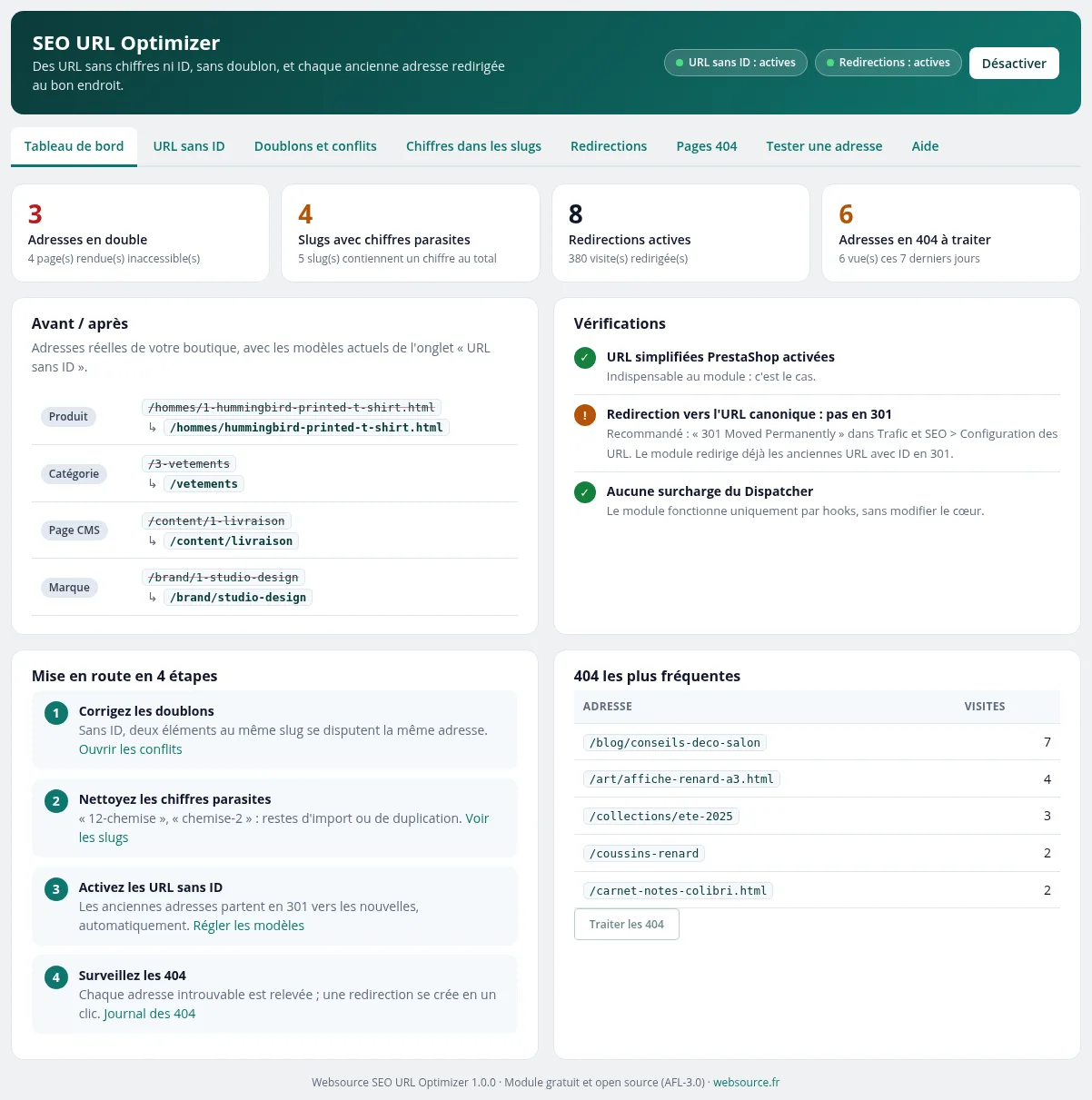 Tableau de bord de SEO URL Optimizer : adresses en double, slugs à chiffres, redirections, 404, exemples avant/après et vérifications