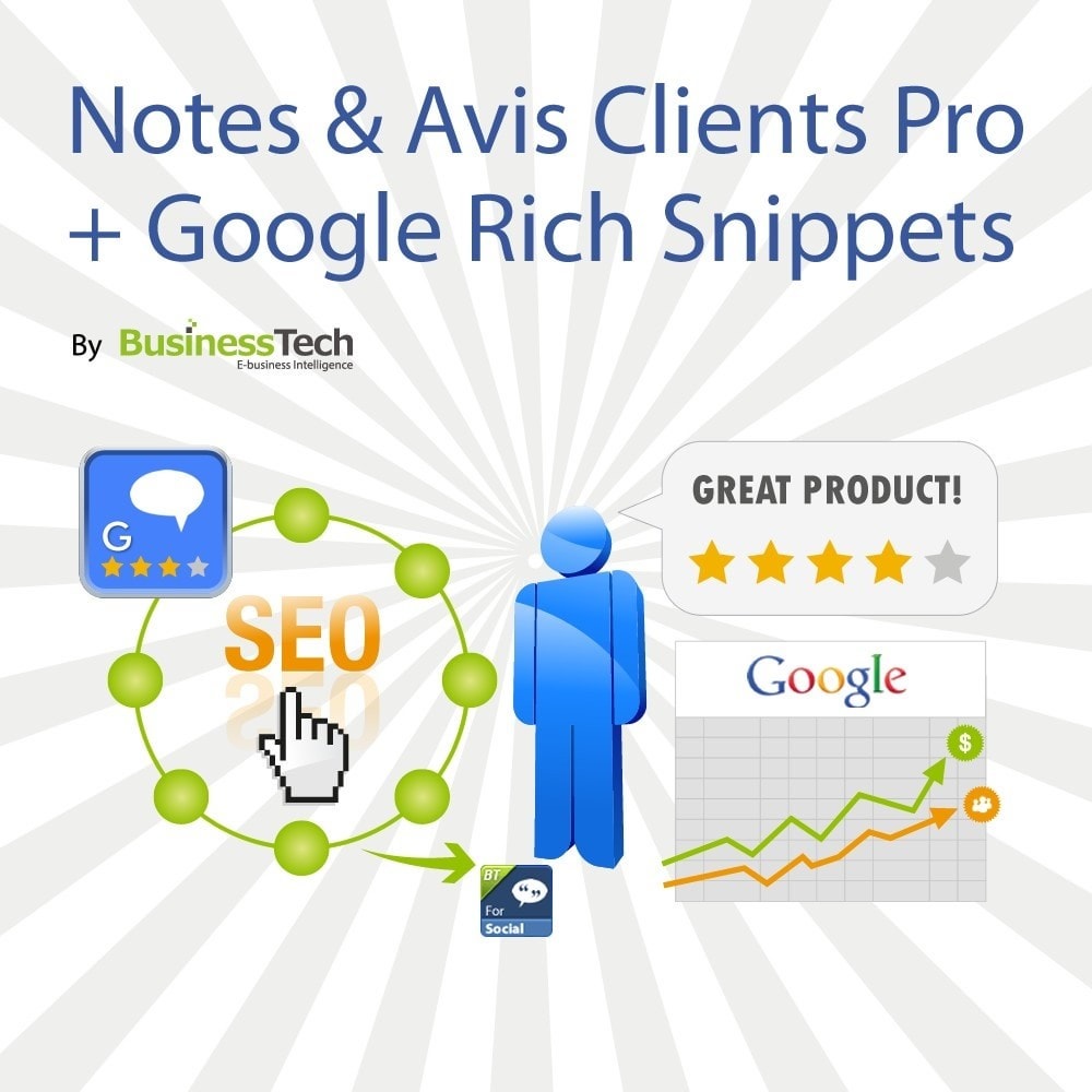 Module Notes et Avis Clients Pro + Google Rich Snippets