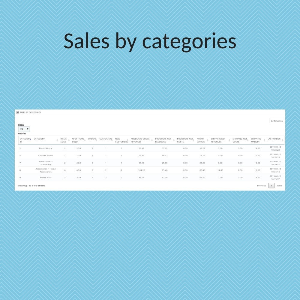 Module Smart Sales Reports