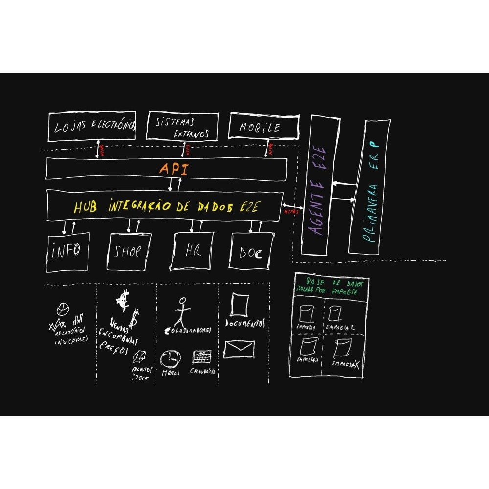 Module ERP Sync - PRIMAVERA / SAGE / PHC / ARTSOFT