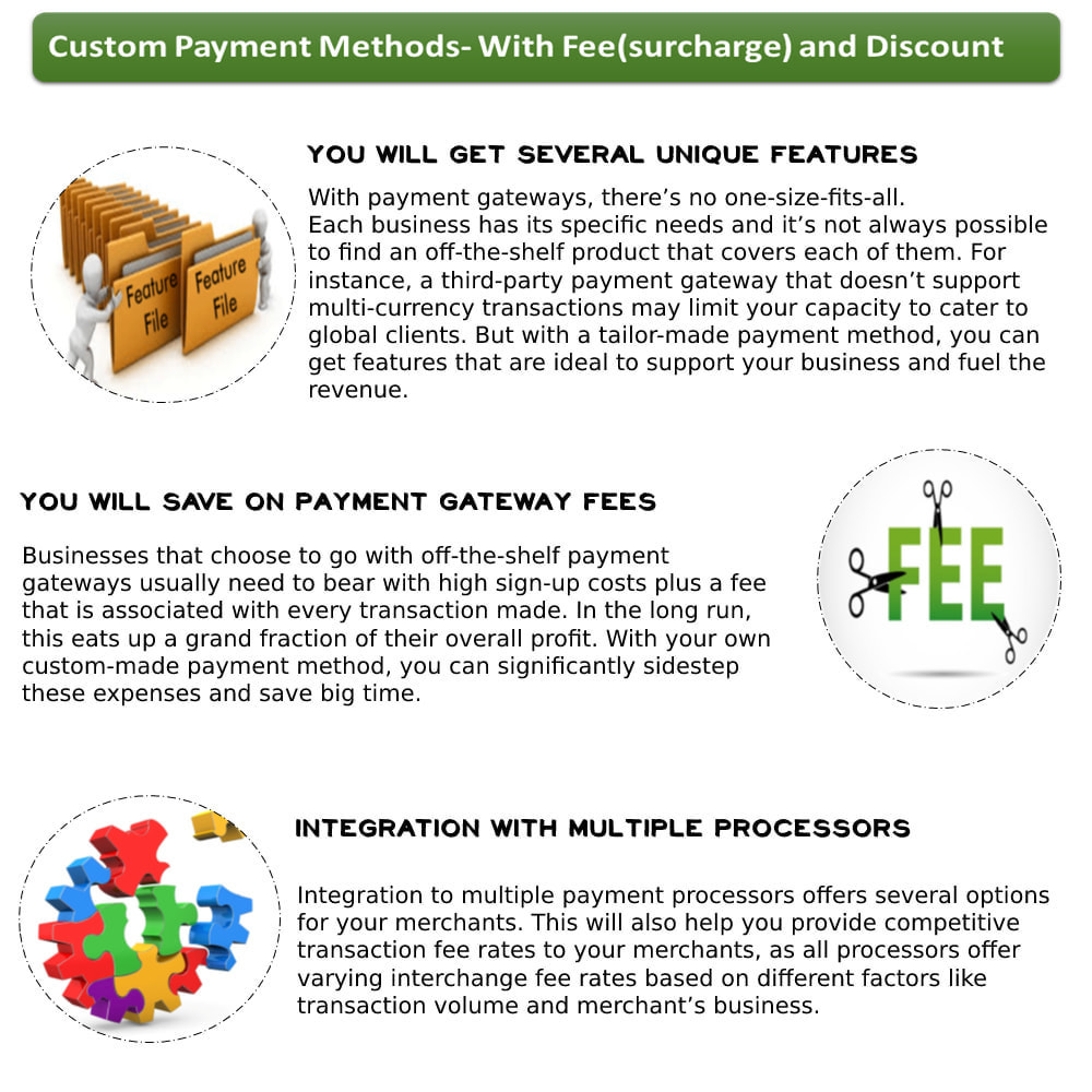 Module Custom Payment Method-With Fee(surcharge) and Discount