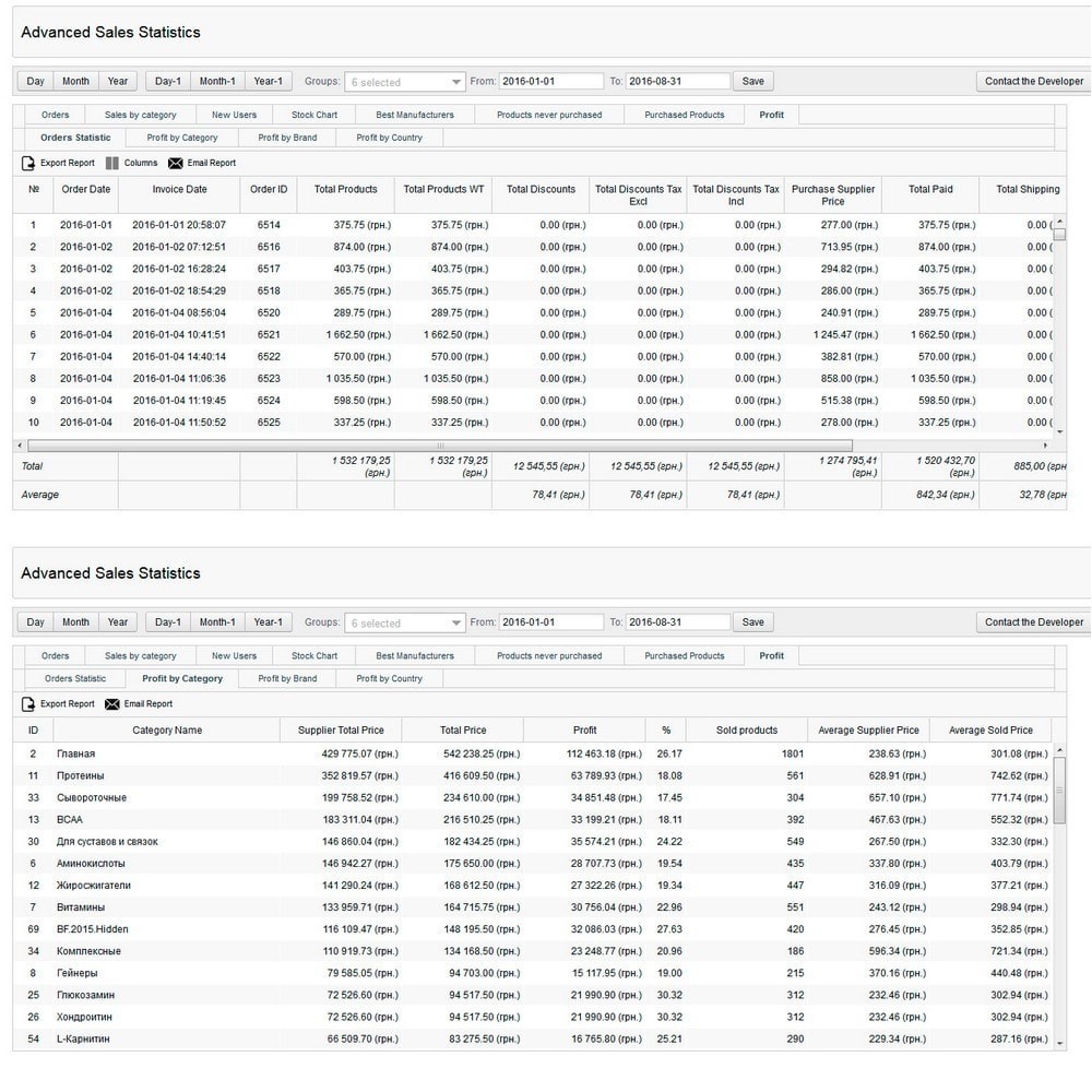 Module Advanced Sales Statistics (tax, margin, profit reports)