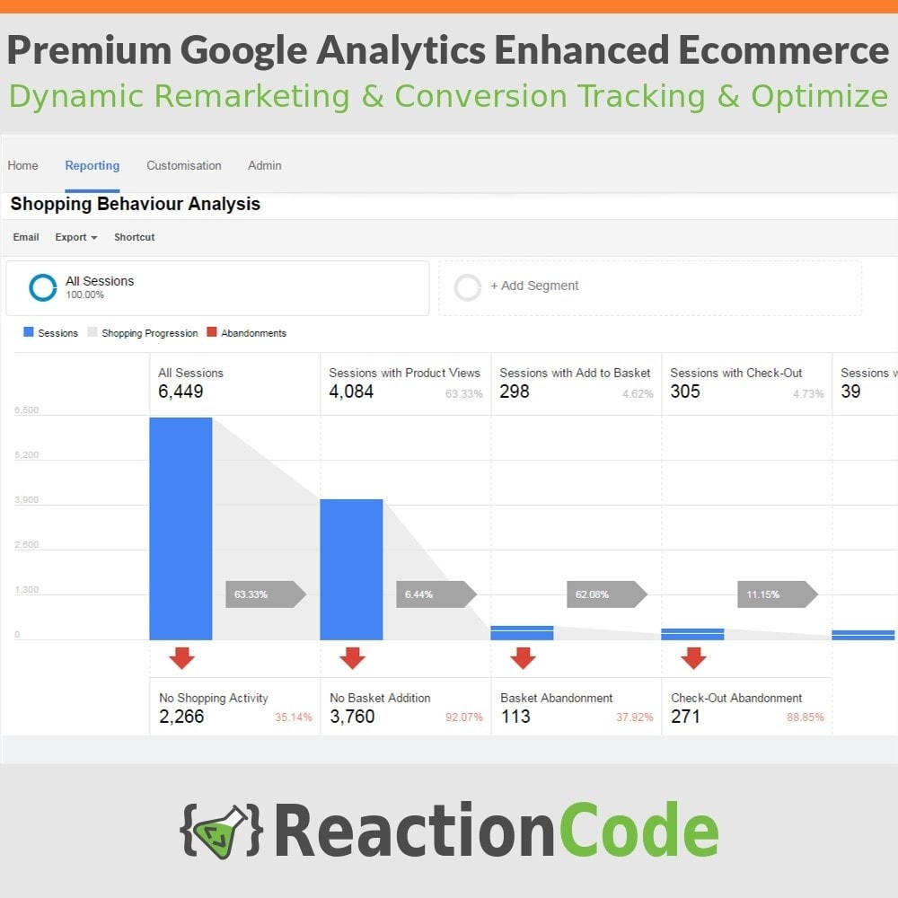 Module Premium Google Analytics Enhanced Ecommerce