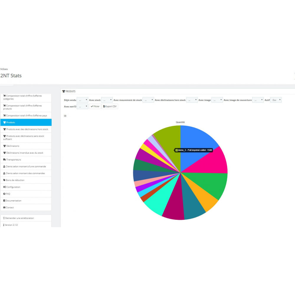 Module NtStats, statistiques puissantes et utiles