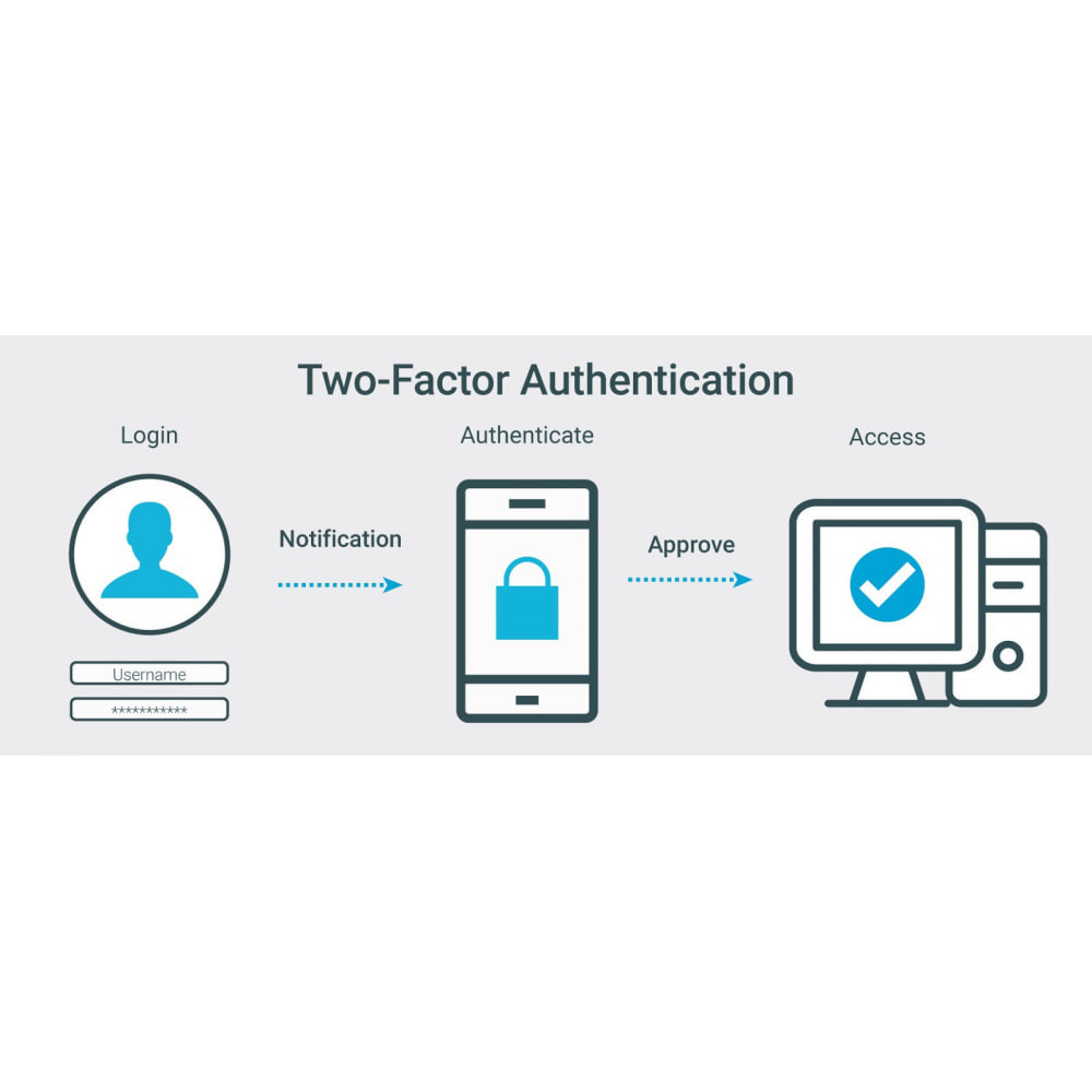 Module Google Two-factor Authenticator For Front Office