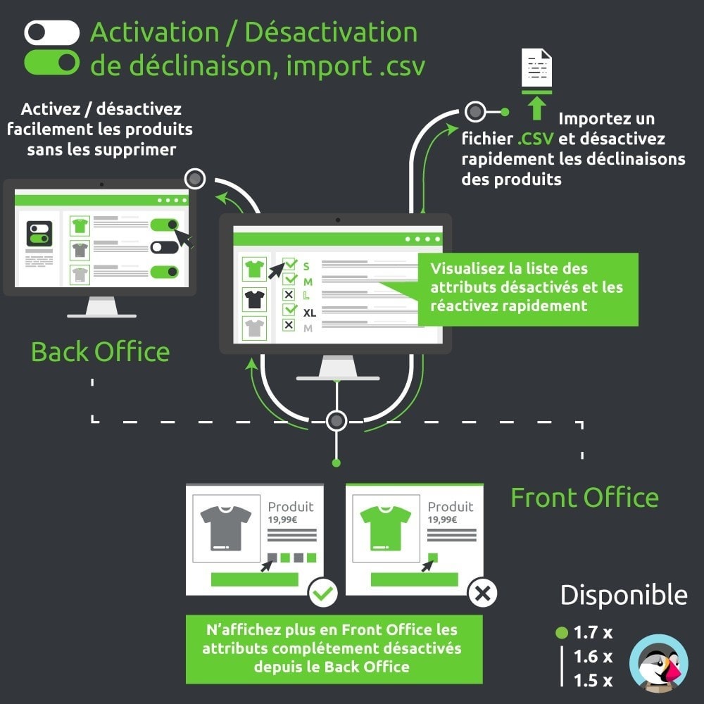 Module Activation / Désactivation de déclinaison, import .csv