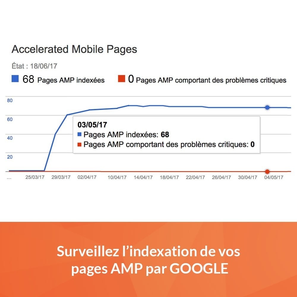 Module Accelerated Mobile Pages (AMP) PRO