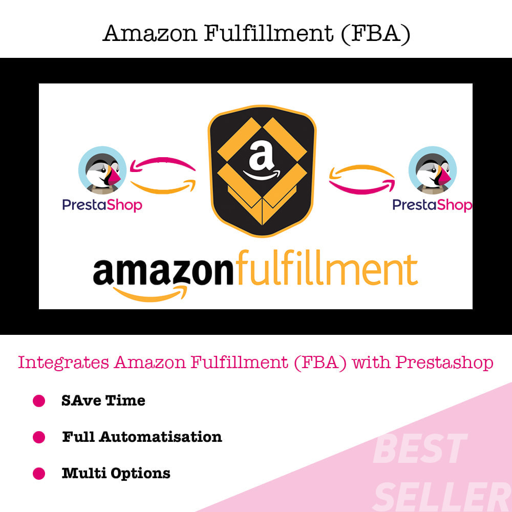 Module Fulfillment By Amazon (FBA) Work with SP API