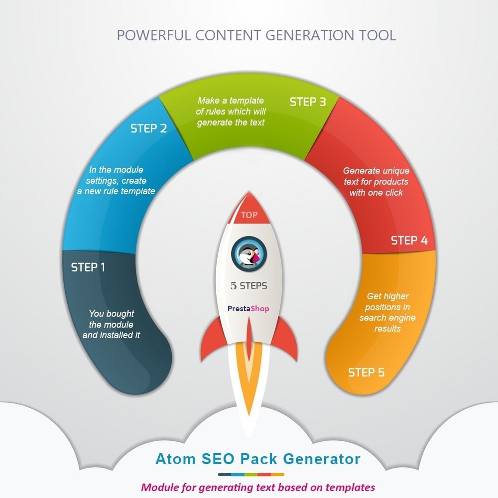 Module Atom SEO Pack - Product Content Generator