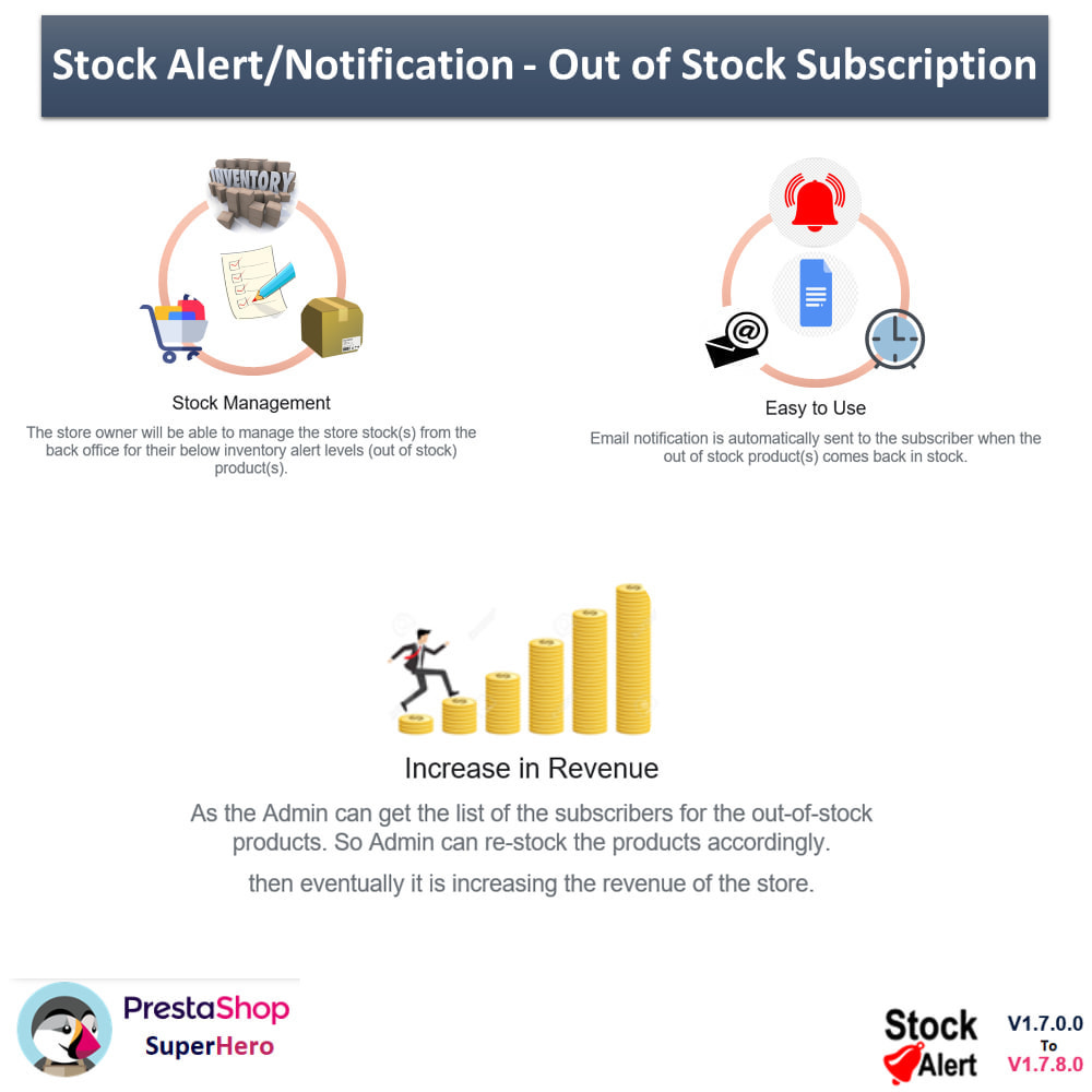 Module Stock Alert/Notification - Out of Stock Subscription