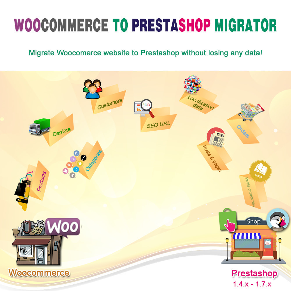 Module WooCommerce to Prestashop Migrator