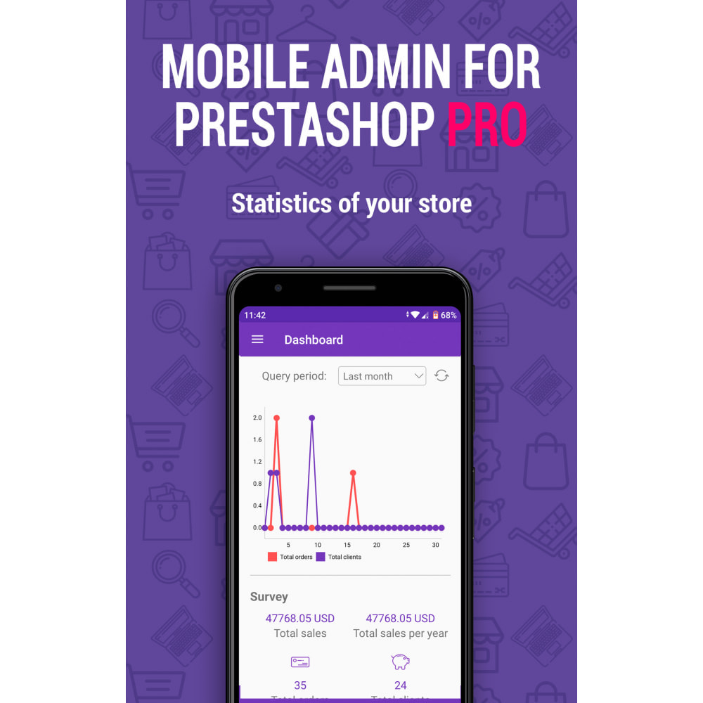 Module Mobile Admin for unlimited managers, sites iOs&Android
