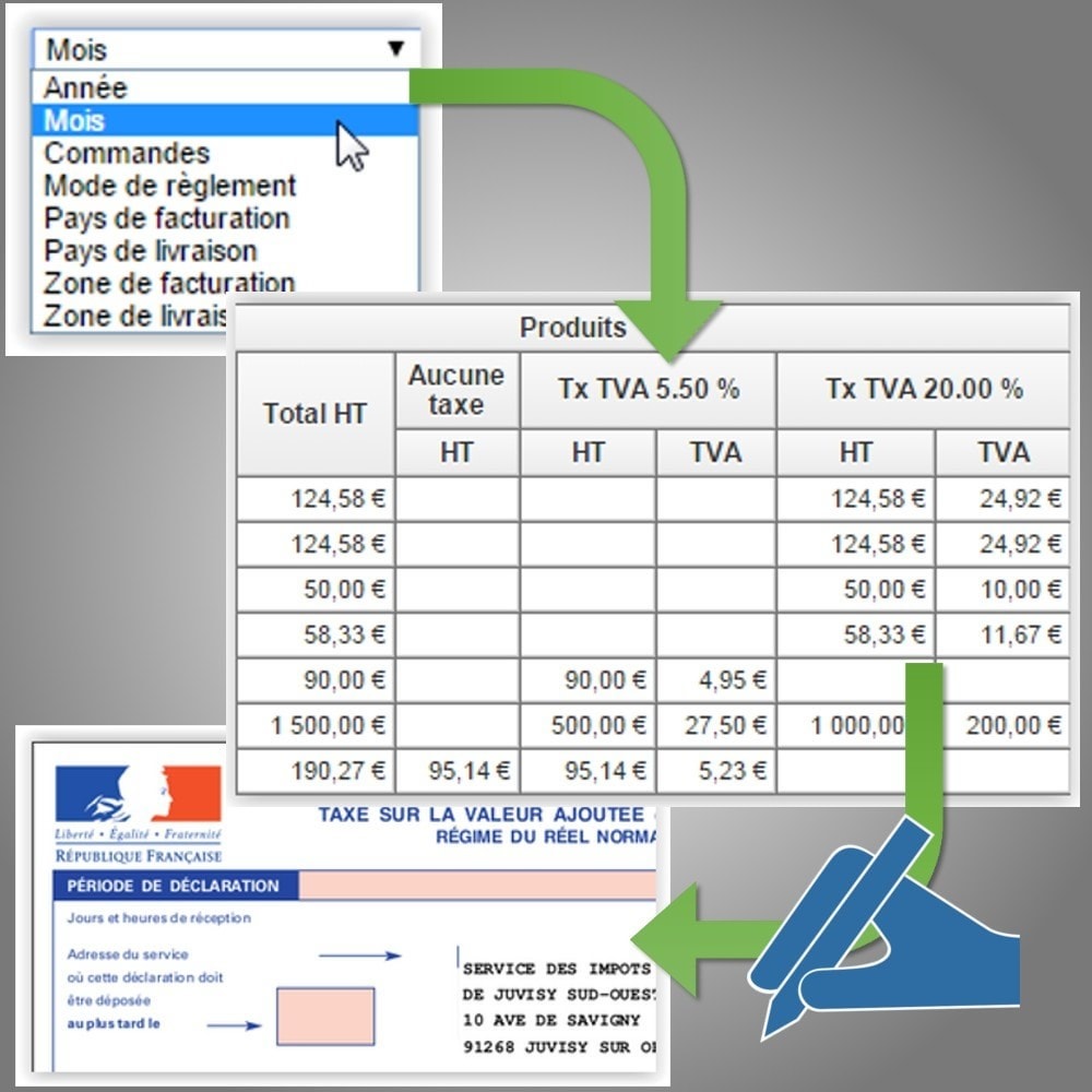 Module Synthèse comptable avec TVA