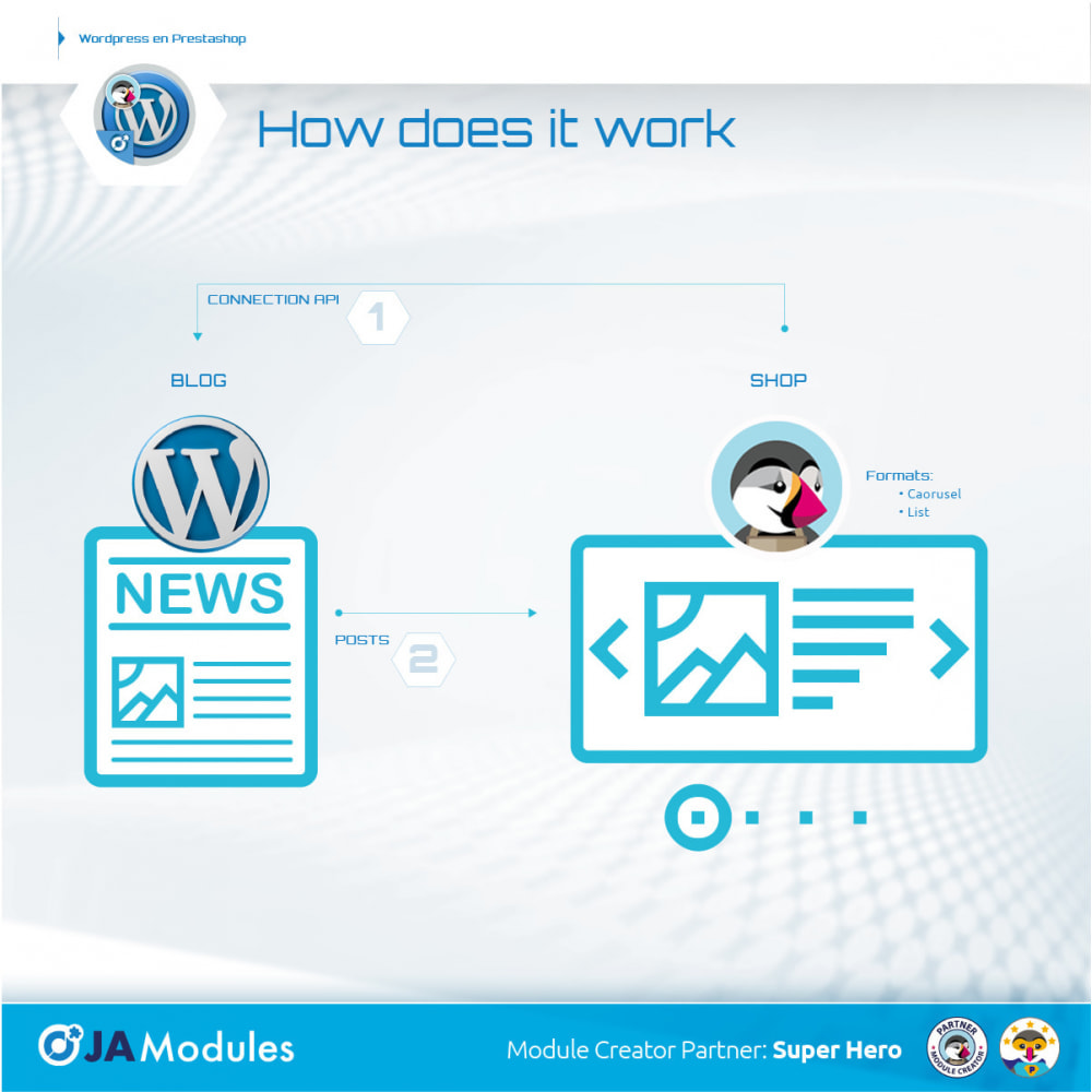 Module WordPress Inside